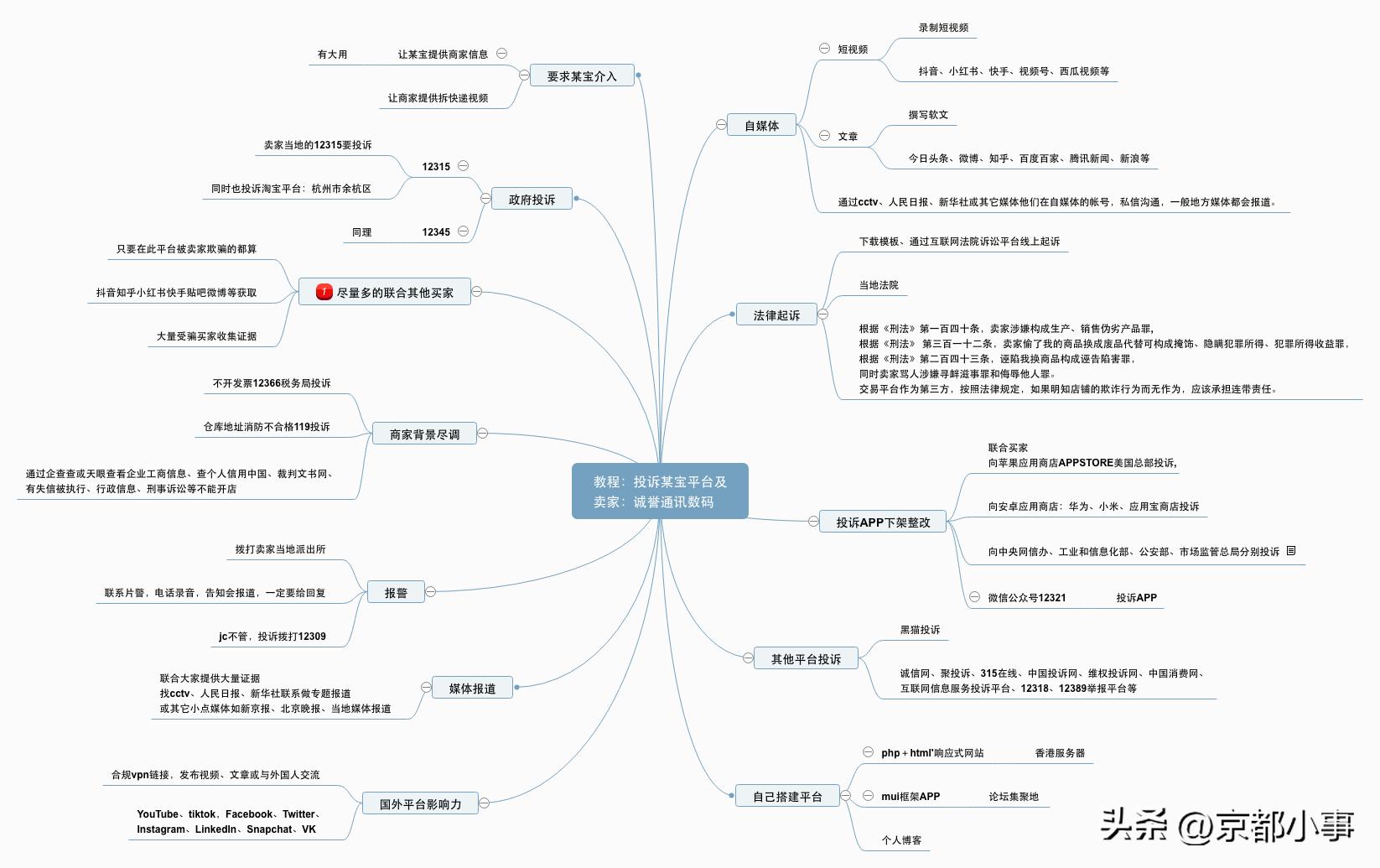 电商卖家如何防止买家调包,电商卖家恶意退款怎么办