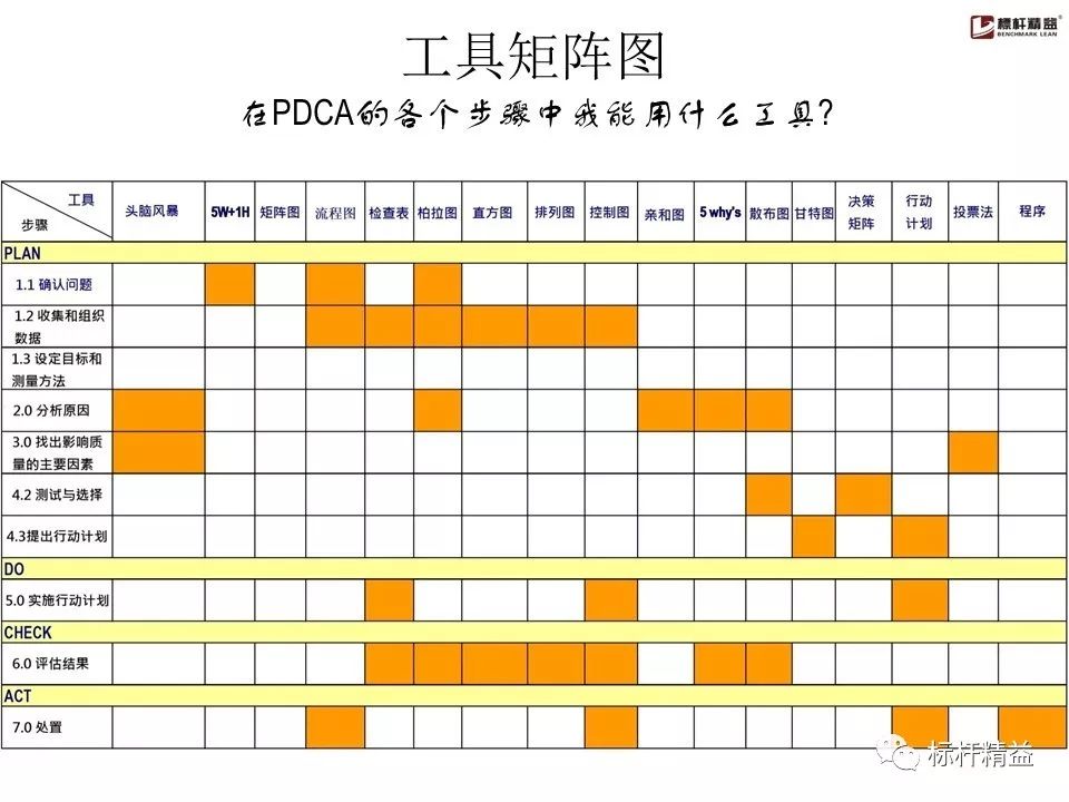 pdca是精益管理方法吗,精益质量管理pdca基本方法