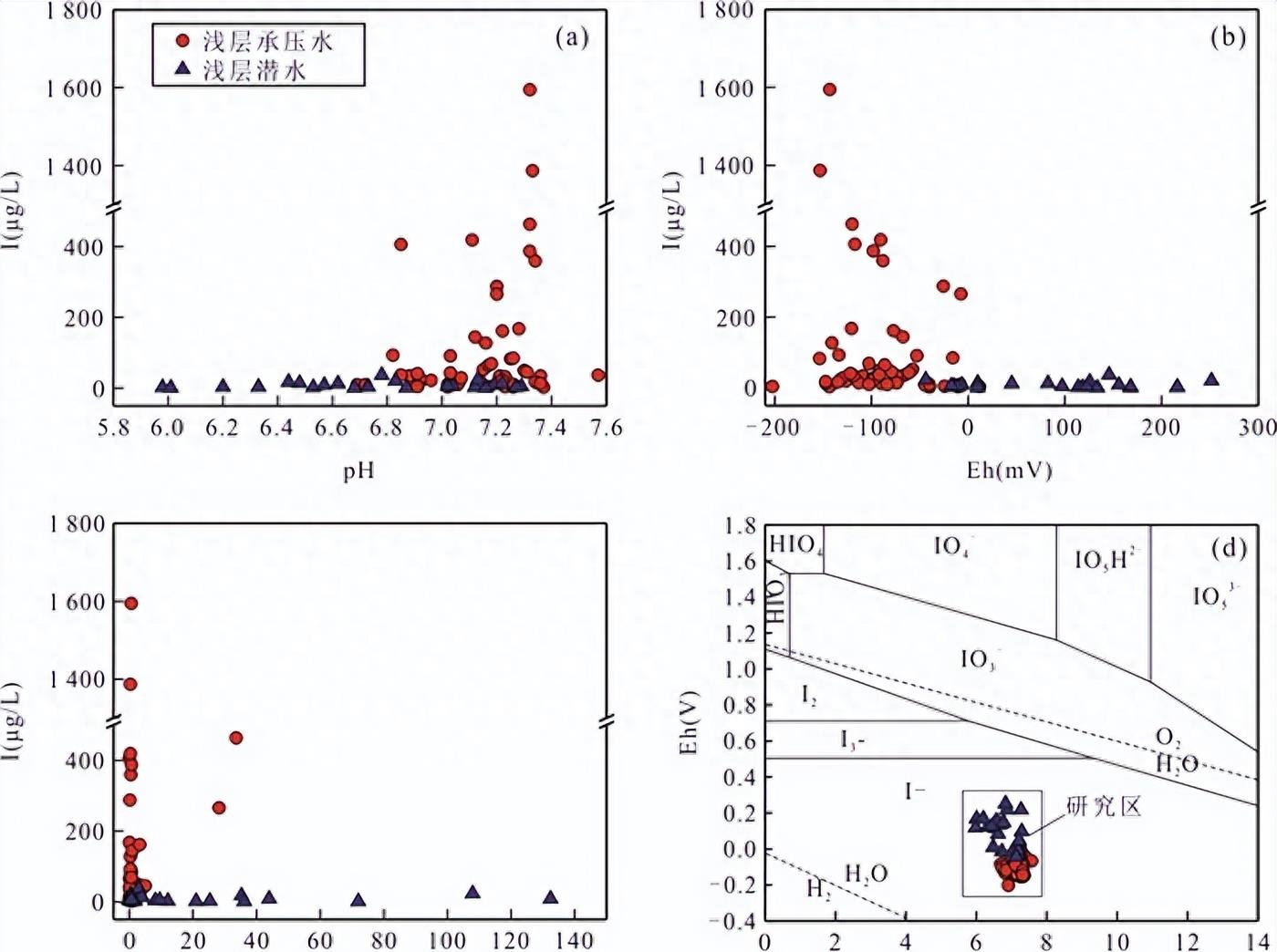 淡化海水对管道的腐蚀,淡化海水的含盐量是多少