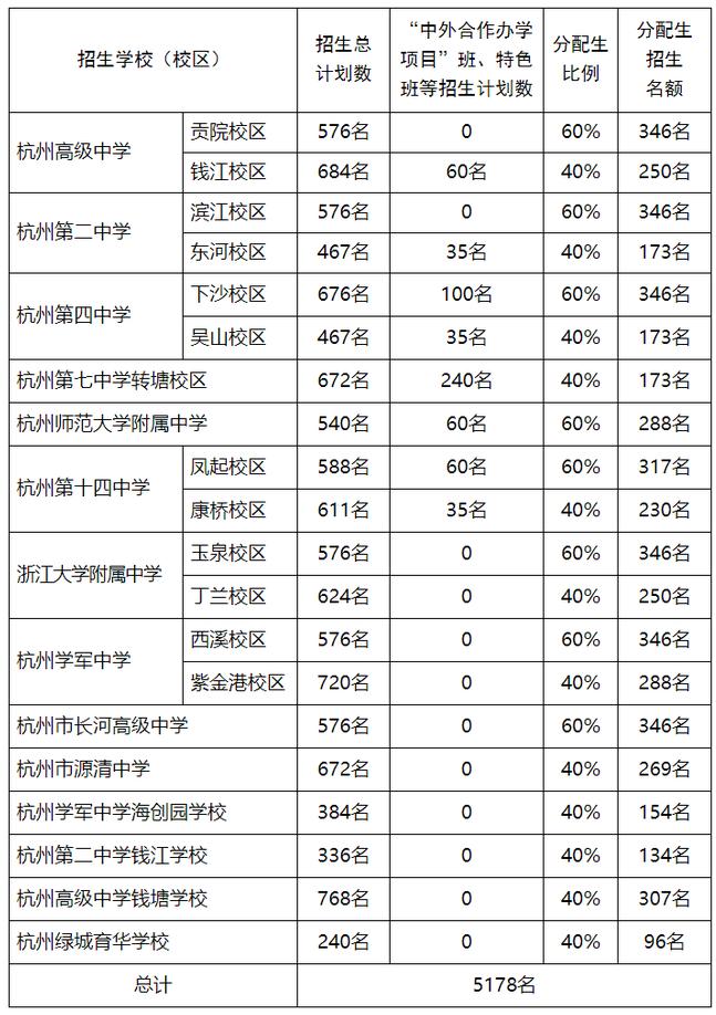 学校分配生的条件,想成为优秀的人有什么资格