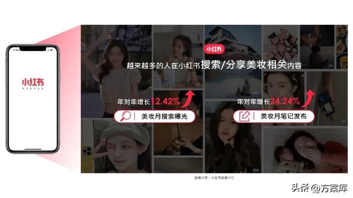 知名品牌美妆小红书推广,2022小红书美妆