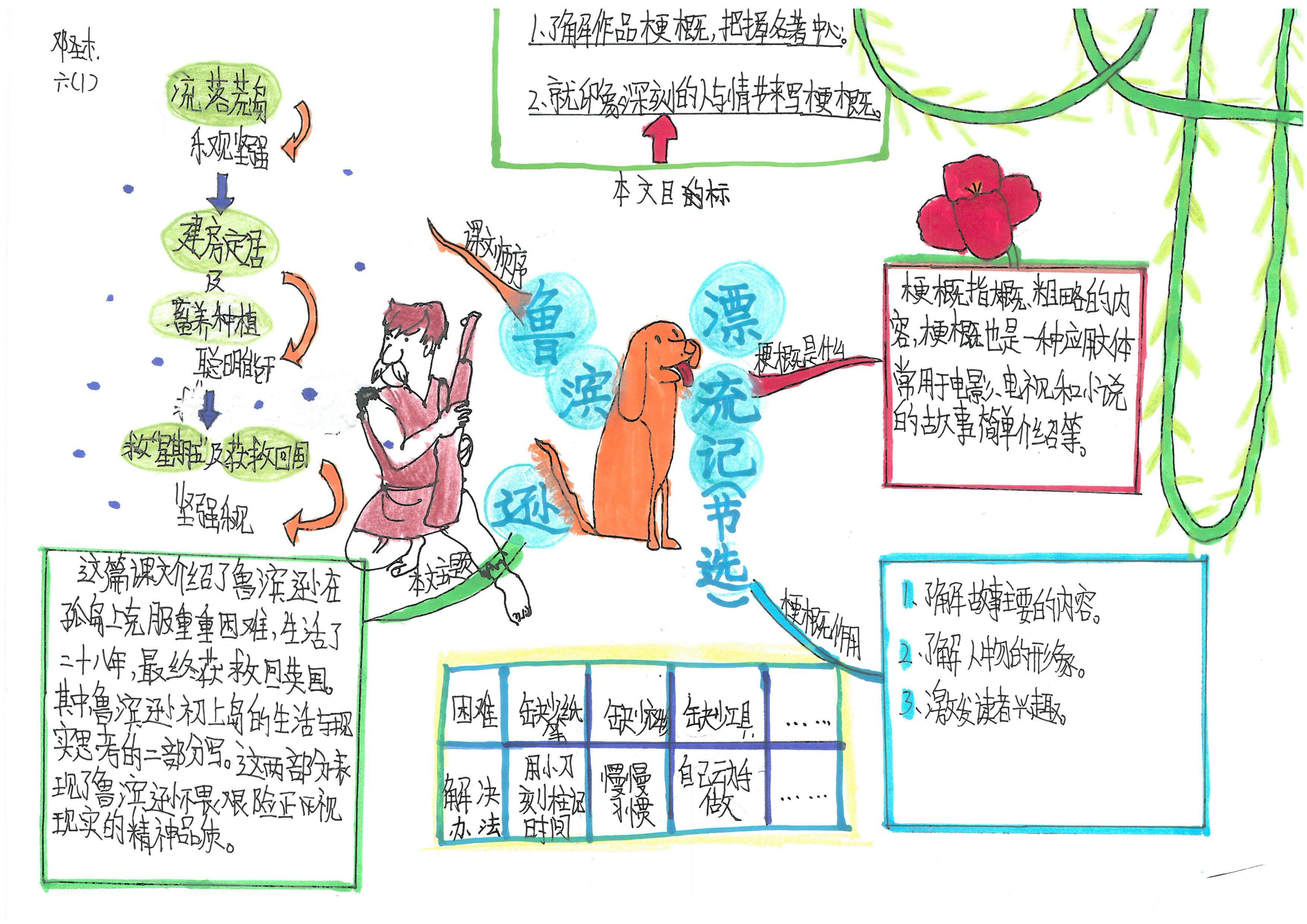 快乐读书吧伊索寓言思维导图,快乐读书吧所有的思维导图怎么画