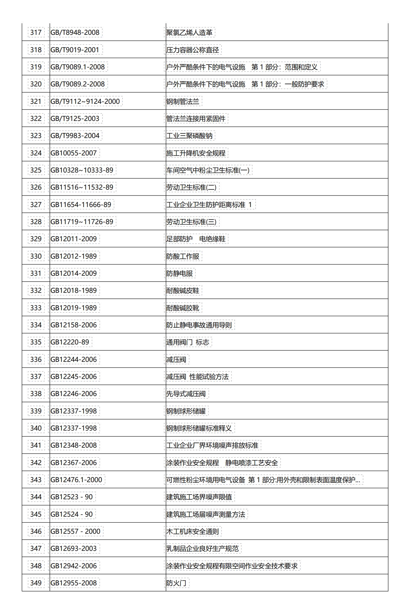 epc项目基础知识,epc项目全过程管理的5种场景