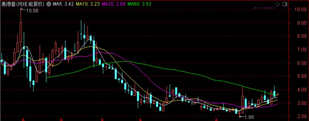 国际油价连涨七周,国际油价或年内破百