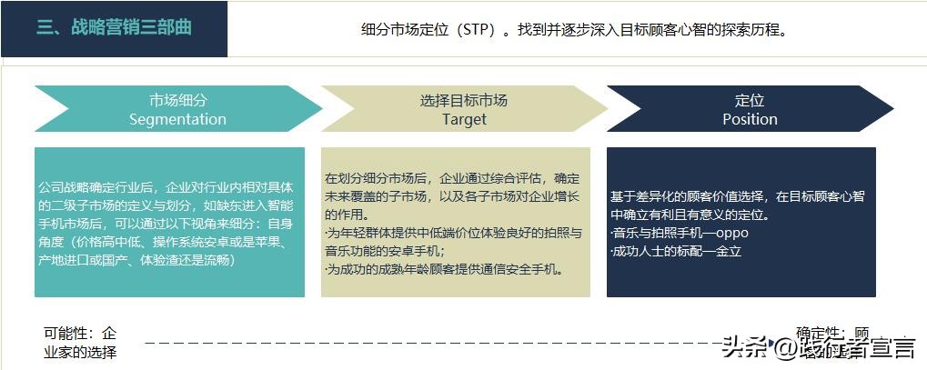 stp营销策略定位,如何认识stp营销战略与市场细分