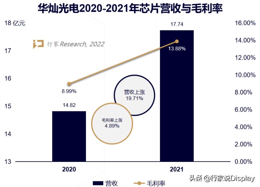 华灿光电2021年预计业绩,华灿今年一季度盈利吗