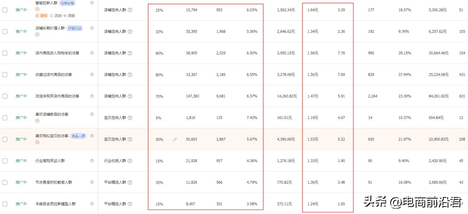淘宝店铺运营如何快速提升流量,淘宝店铺怎么实现利润增长