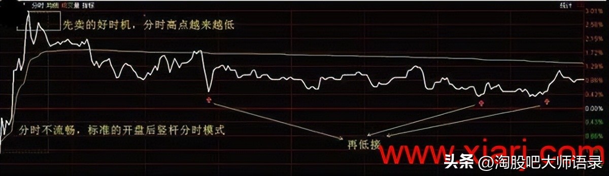 t+0战法看什么指标买卖,t+0战法有什么限制