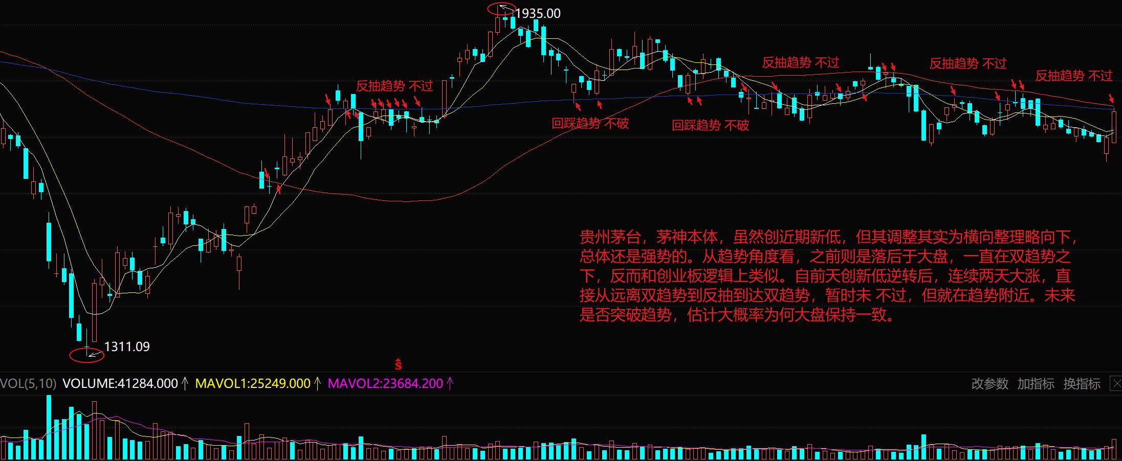 2019茅台大盘指数,最新贵州茅台股票技术分析论坛