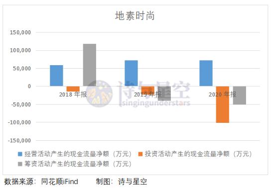 地素时尚启动线上销售,地素时尚股价实时情况