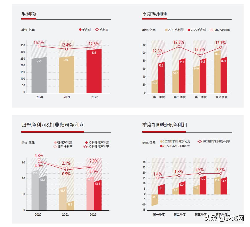 顺丰财报分析,顺丰近三年财报总结