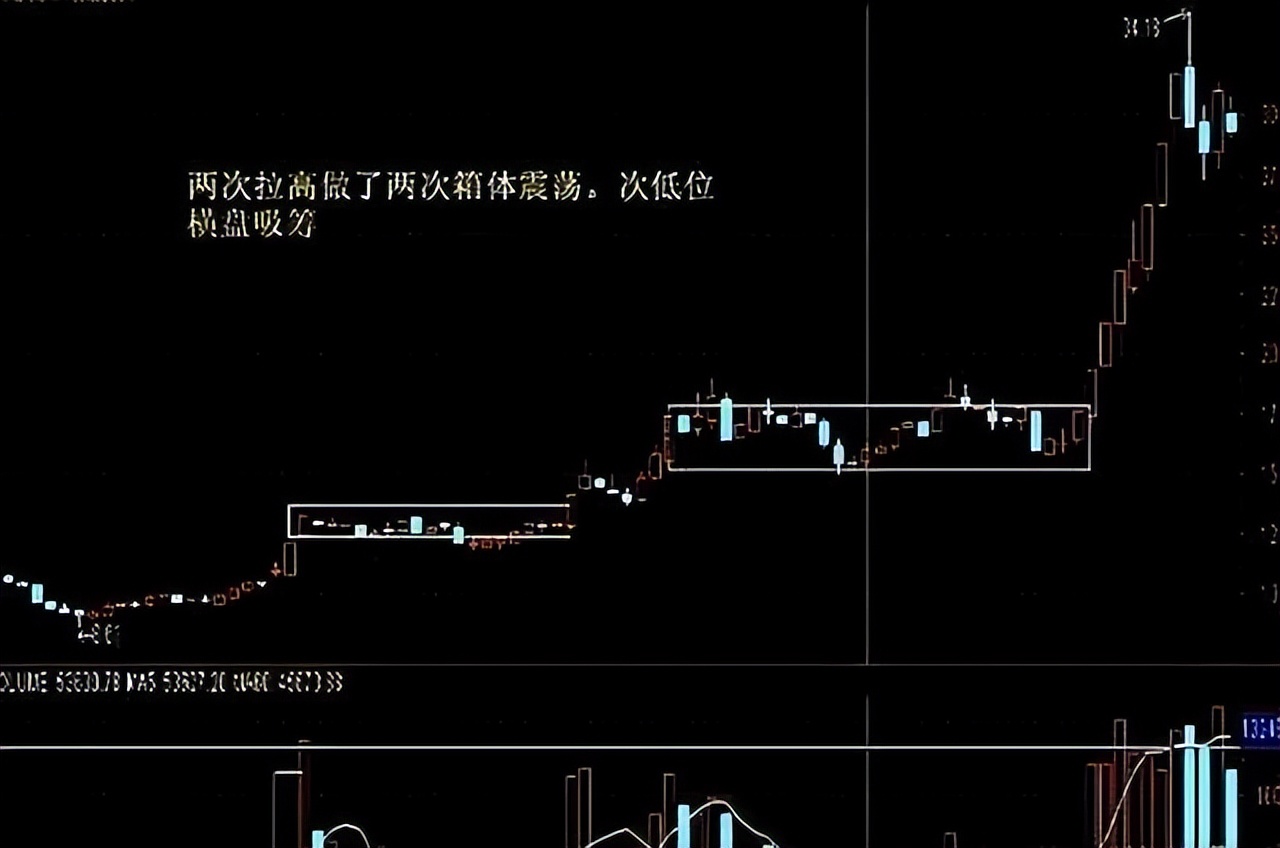 股市四种常见的主力洗盘方式,股市中字头的应对策略