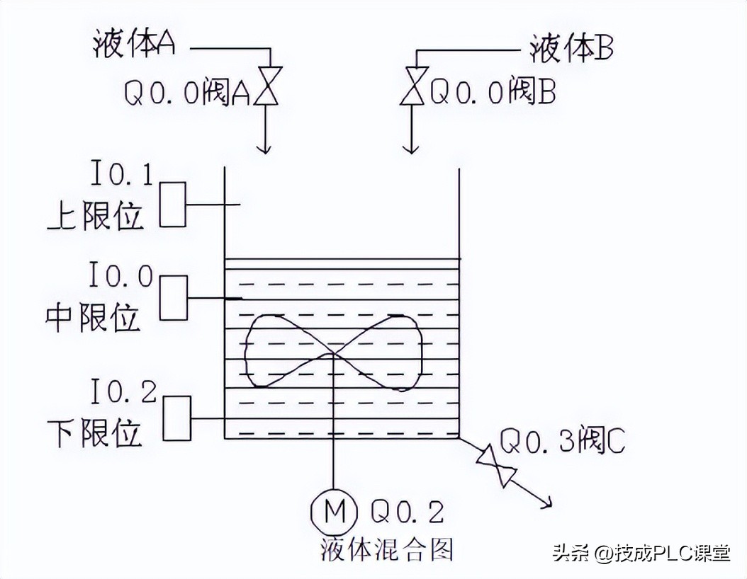 西门子plc手动和自动程序案例,零基础入门西门子plc编程