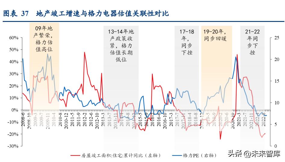 家电行业下半年投资策略,家电行业2020年投资机会的看法
