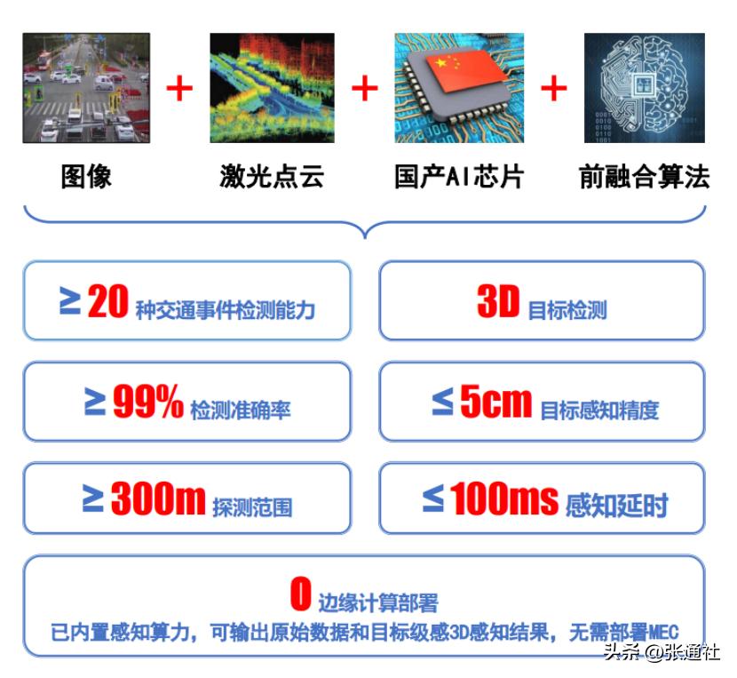 汽车创业的真实历程,简述中国汽车的创业之路