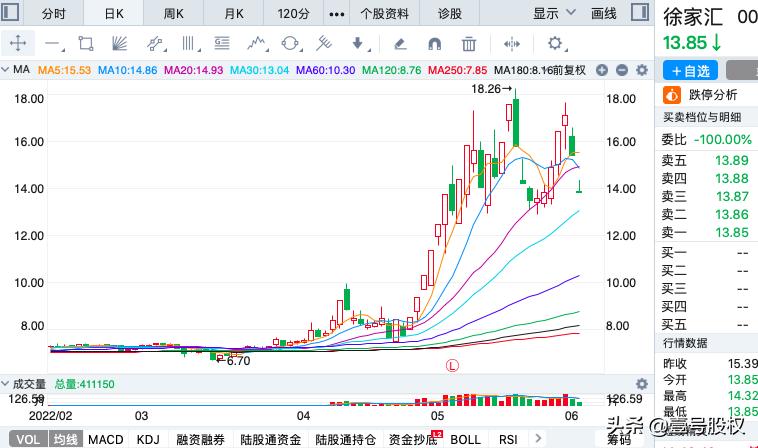 近10年涨幅最大十只股票,2023年涨幅最大的股票前五十名