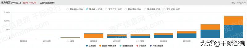 2021年基金分析报告,2021基金课题公布