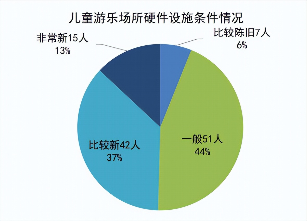 福州市儿童游乐园,福州市儿童公园游乐场价格