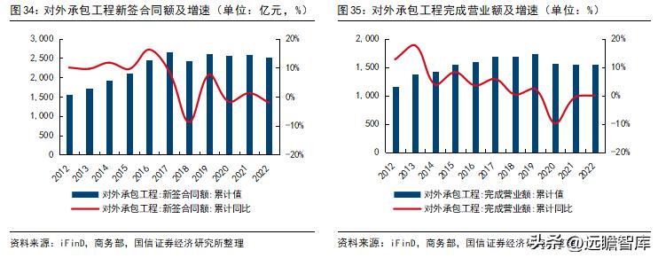 建筑板块最新政策,建筑行业板块趋势是什么