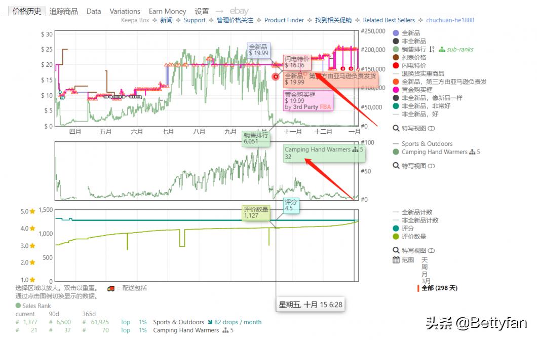 你的竞争对手往往是最好的老师,竞争对手从哪个方面分析