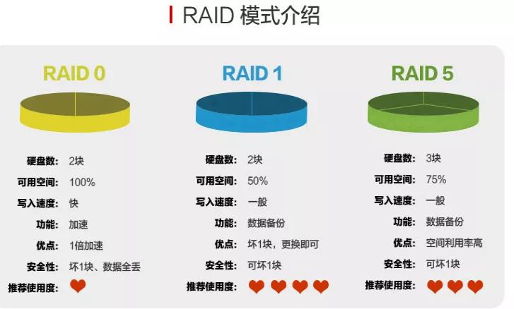 弱电工程中服务器、工作站、服务器都有什么区别