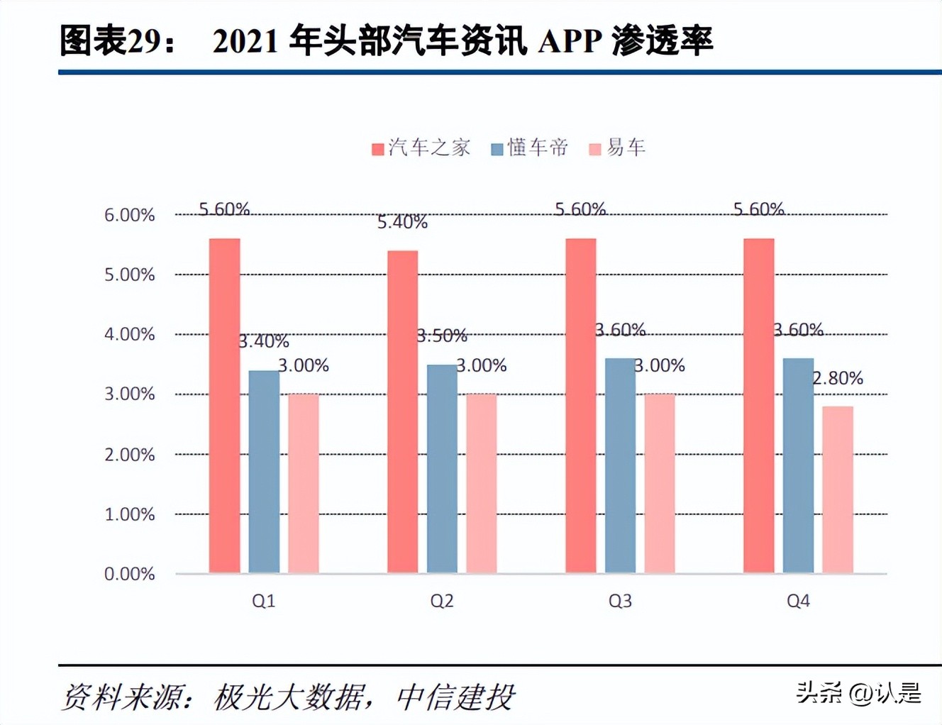 互联网汽车资讯,汽车之家专家解析科技与未来