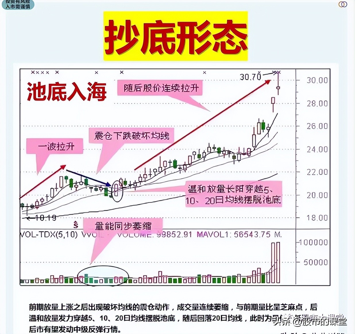 学习真正的股票市场知识,教你了解股票知识点大全