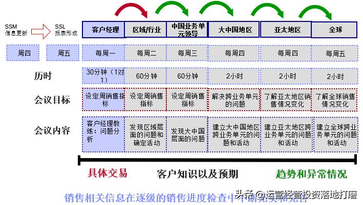 华为大客户营销策略分析,ibm的营销策略纲要