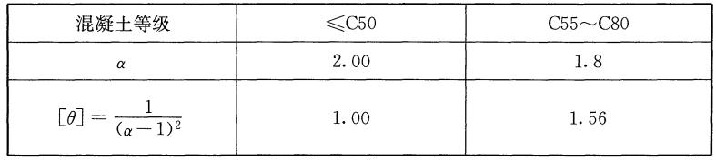 钢结构建筑柱子布局,二次结构异形柱子的加固