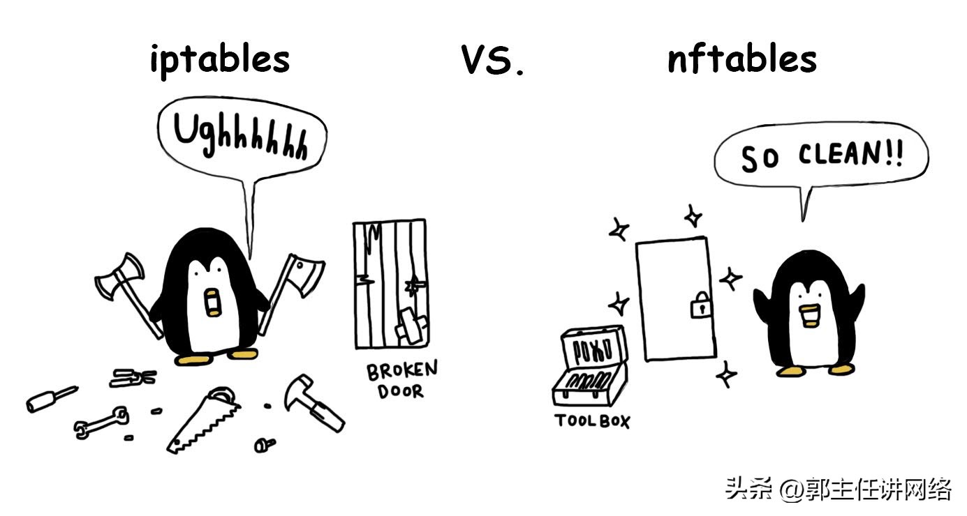 linux7.7查看防火墙,linux防火墙安全配置规则