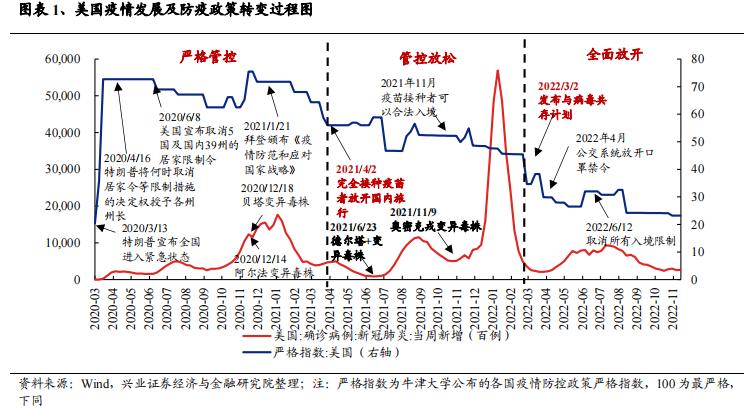 中国“躺平”，可以抄谁的作业？