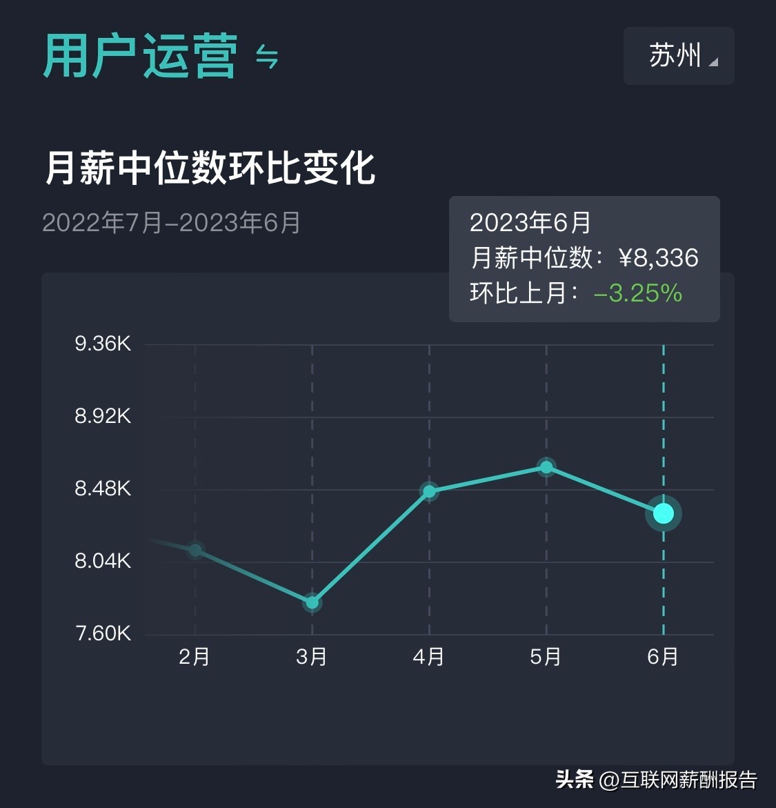 苏州市软件工程师招聘,2023年应届毕业生软件开发岗