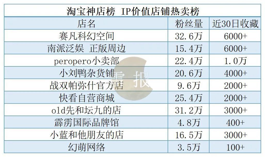 泡泡玛特热门ip,泡泡玛特最新ip