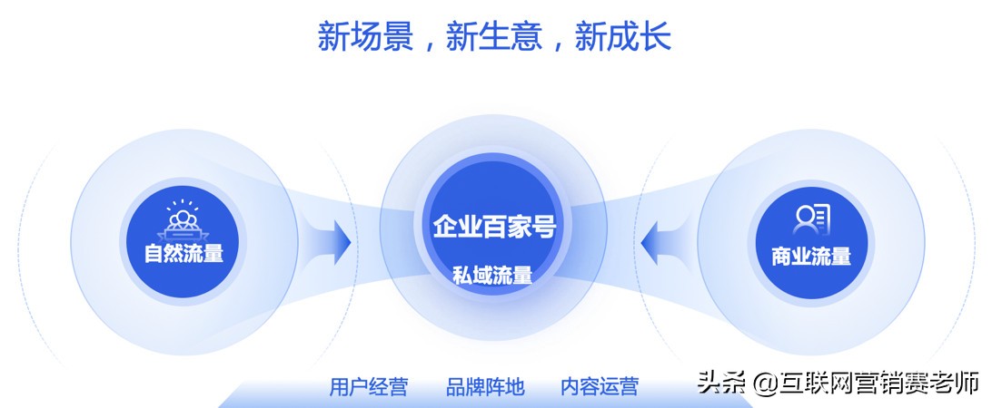 百度app和百家号有什么区别,百度企业百家号