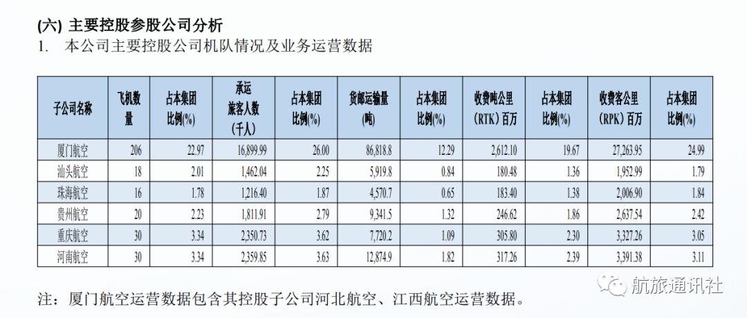 2023年南航一季度盈利了吗,南航今年效益如何