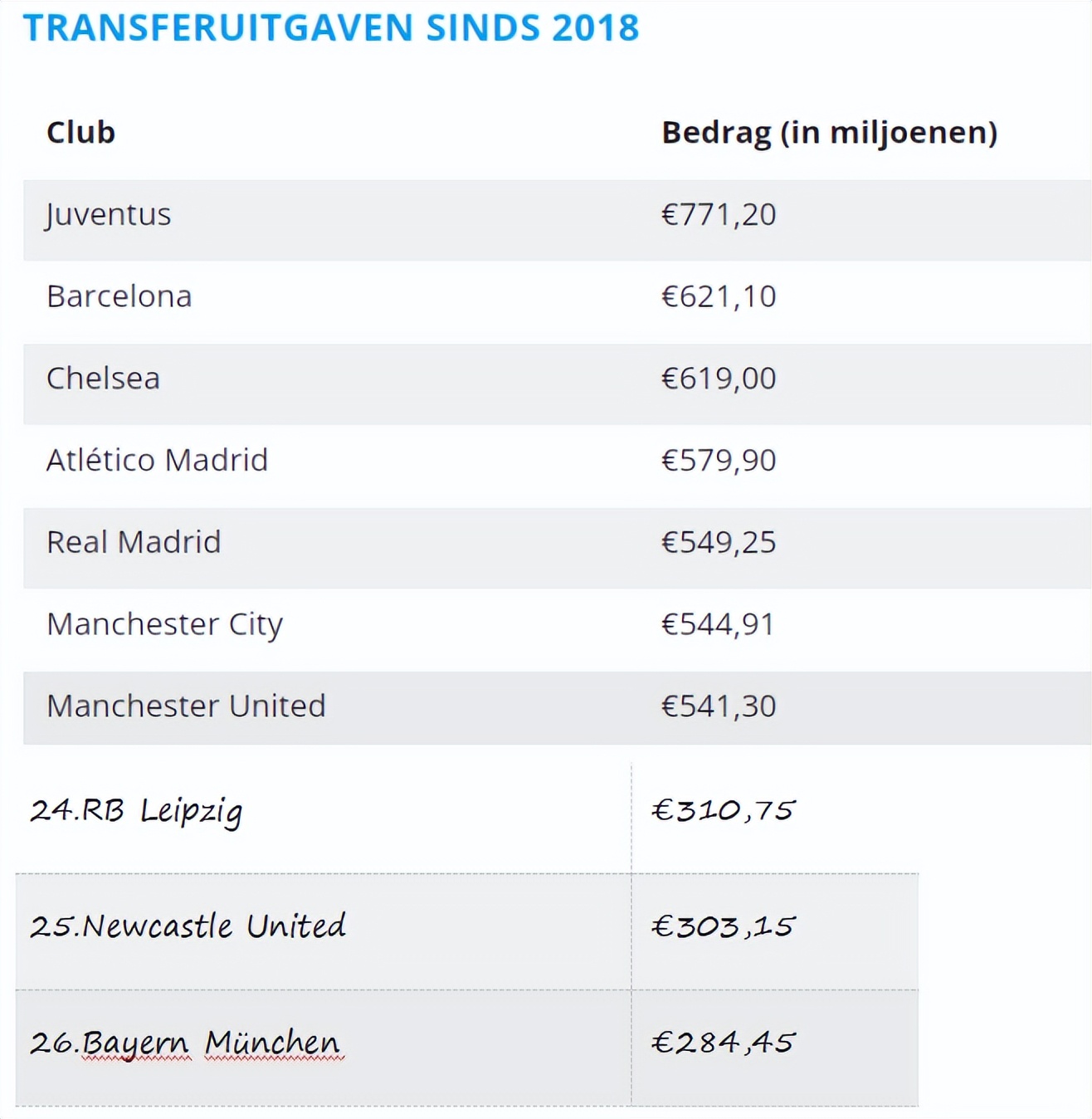 拜仁引进特施特根,拜仁新援格拉文贝尔奇