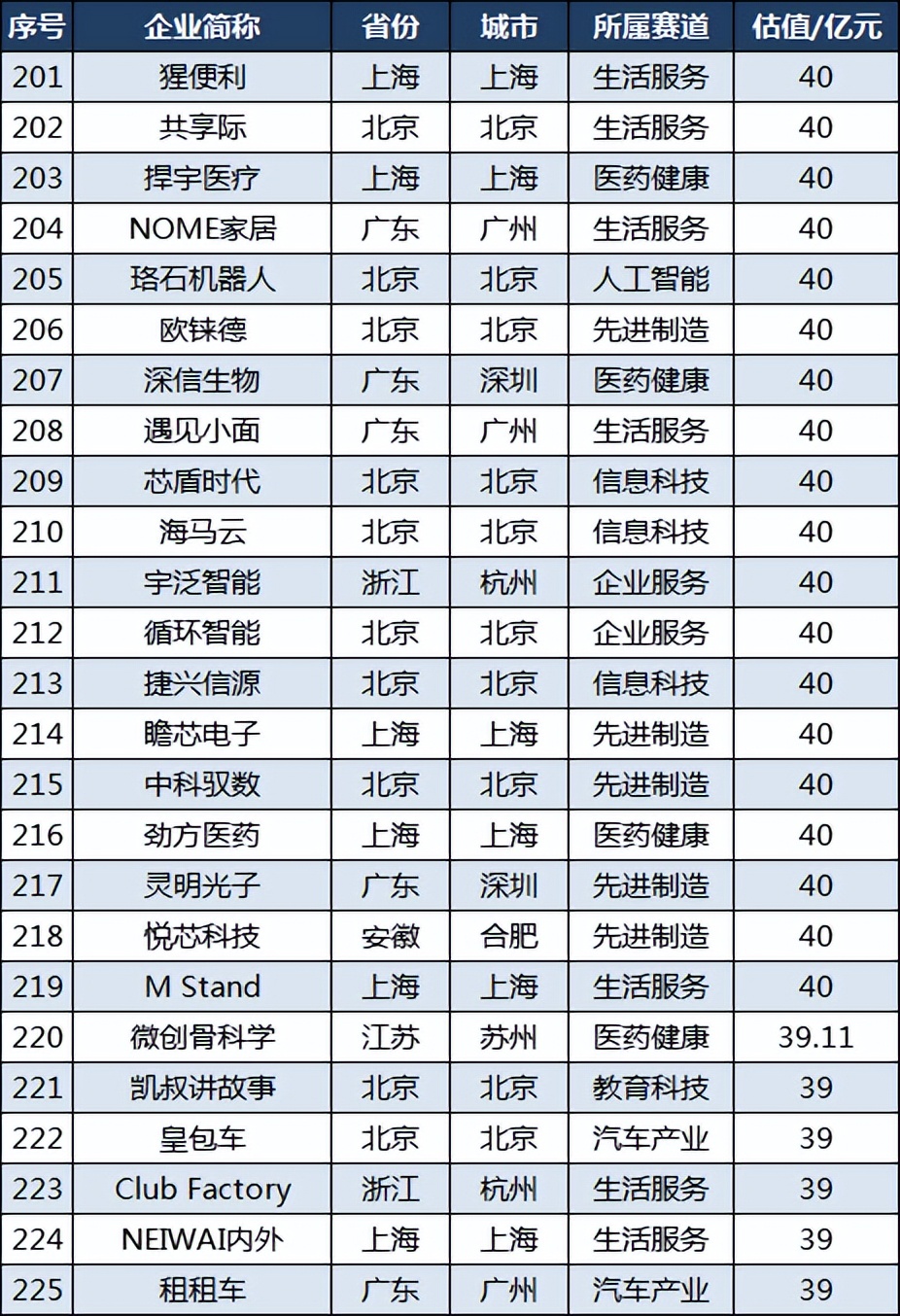 中国隐形独角兽企业500强名单,中国隐形独角兽500强浙江