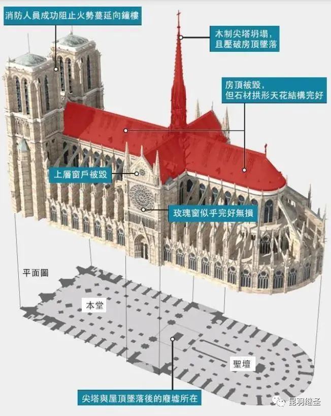 西史失算，破绽连连：真假故事都往巴黎圣母院里装，结果自相矛盾