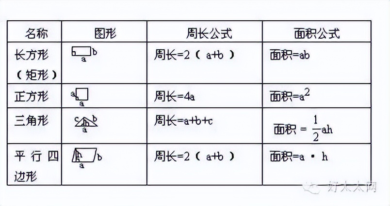 小学1-6年级所有古诗，所有数学公式，留给孩子