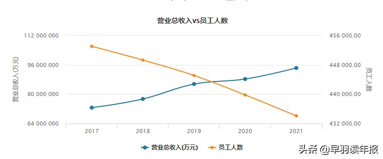工商银行上市后的股价趋势,中国工商银行股票最近10年的变化