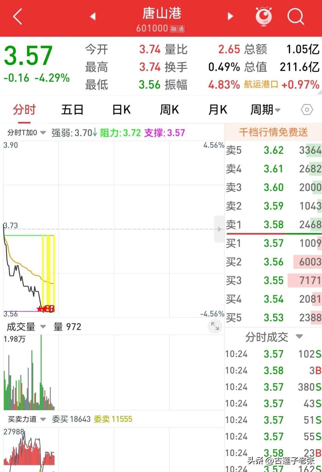 唐山港进港计划,唐山港指数调仓