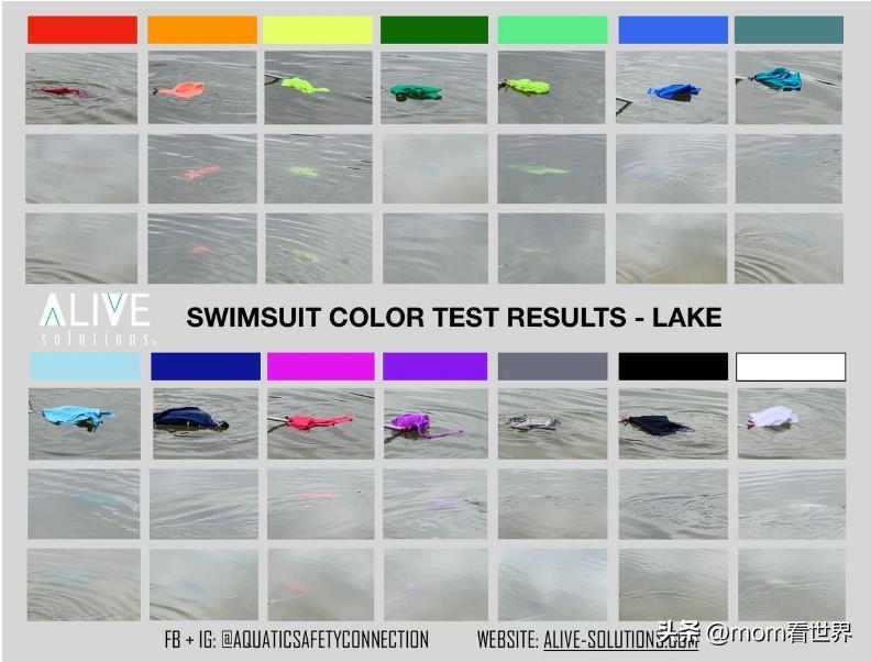 儿童泳衣买什么颜色比较安全,不要给小孩买蓝色泳衣