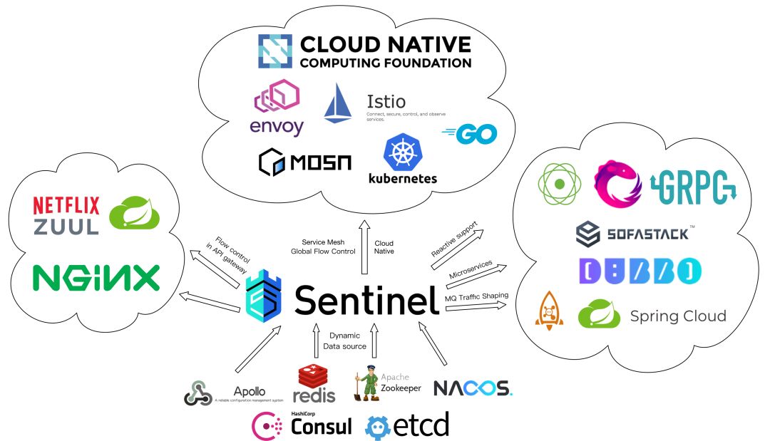 优秀的开源项目推荐,go优秀的开源项目