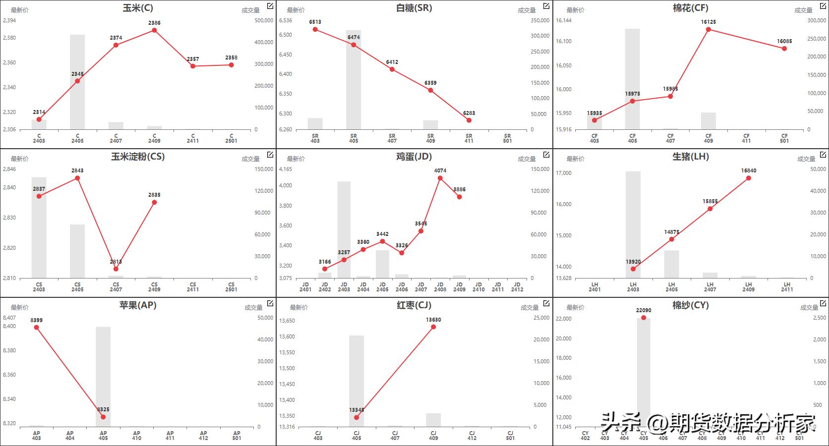 鍟嗗搧鍝佺被璧板娍鍥捐〃,鍟嗗搧鍙樺姩鏇茬嚎鍥捐В