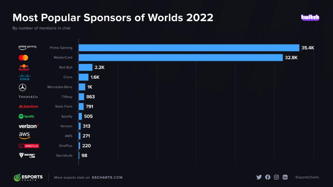 2022「中国电竞」发生了什么?