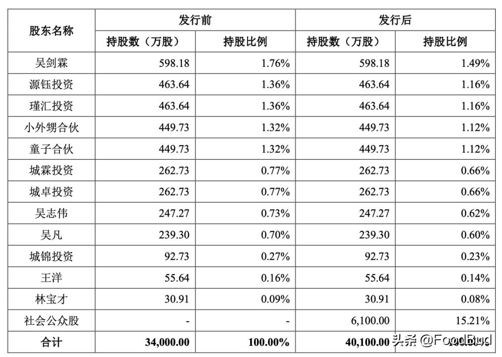 老娘舅拟在沪市主板上市,老娘舅上市行情