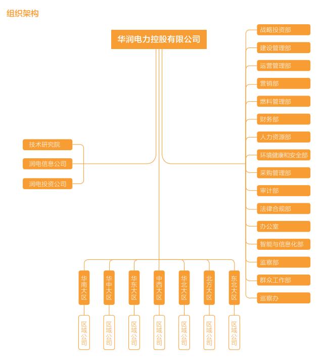 发电企业五大四小是指哪些企业,发电企业5大4小