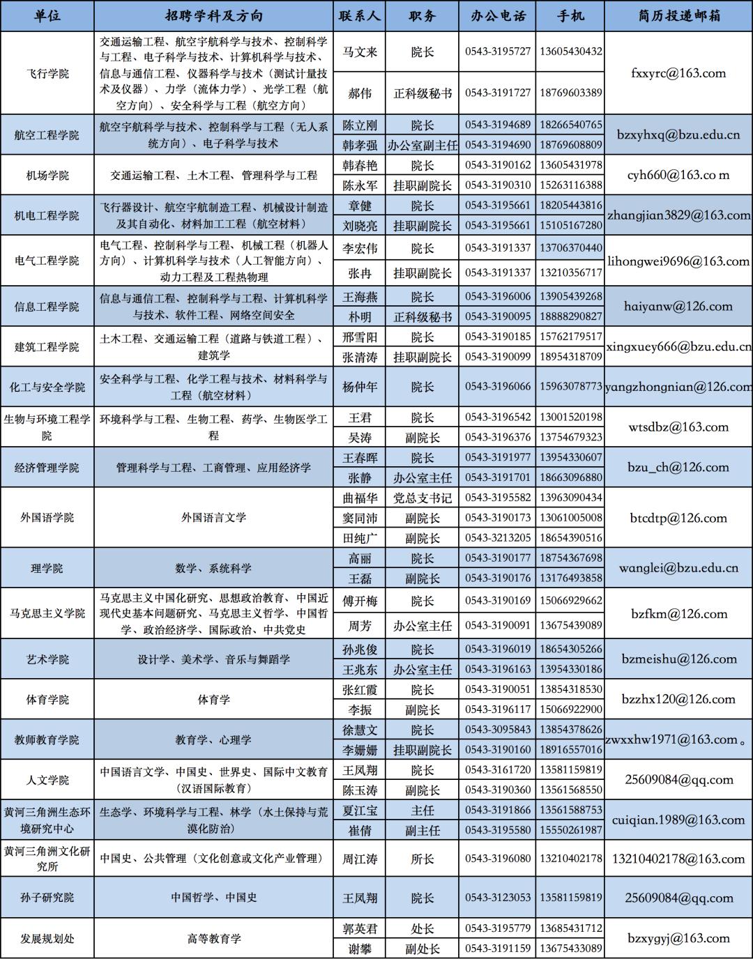 诚聘海内外英才！青岛科大，山东交通学院，滨州学院