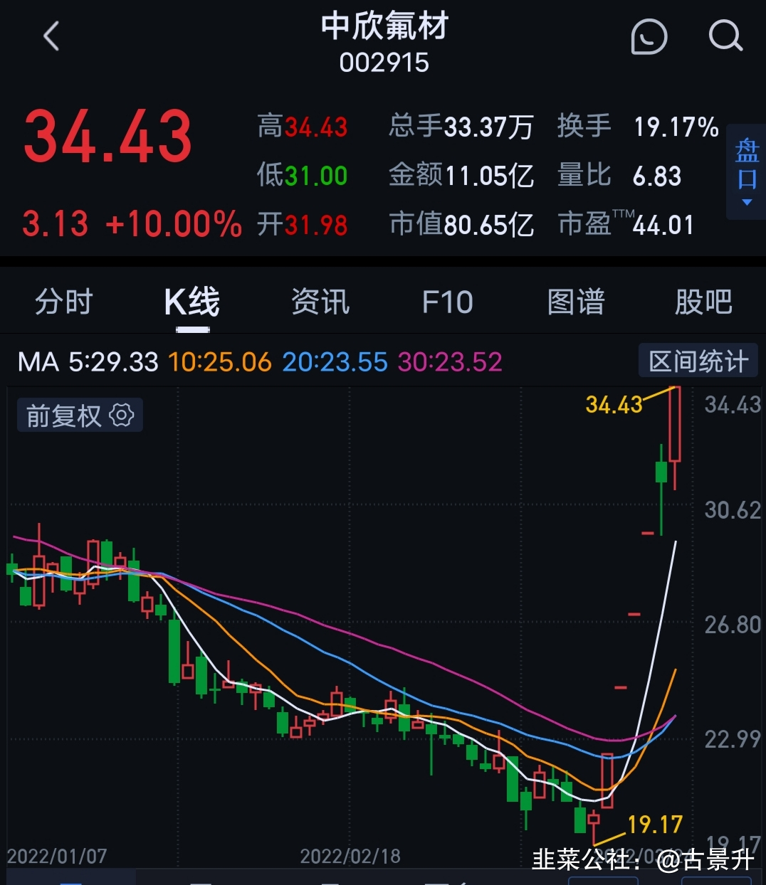 中欣氟材年报,中欣氟材一季度