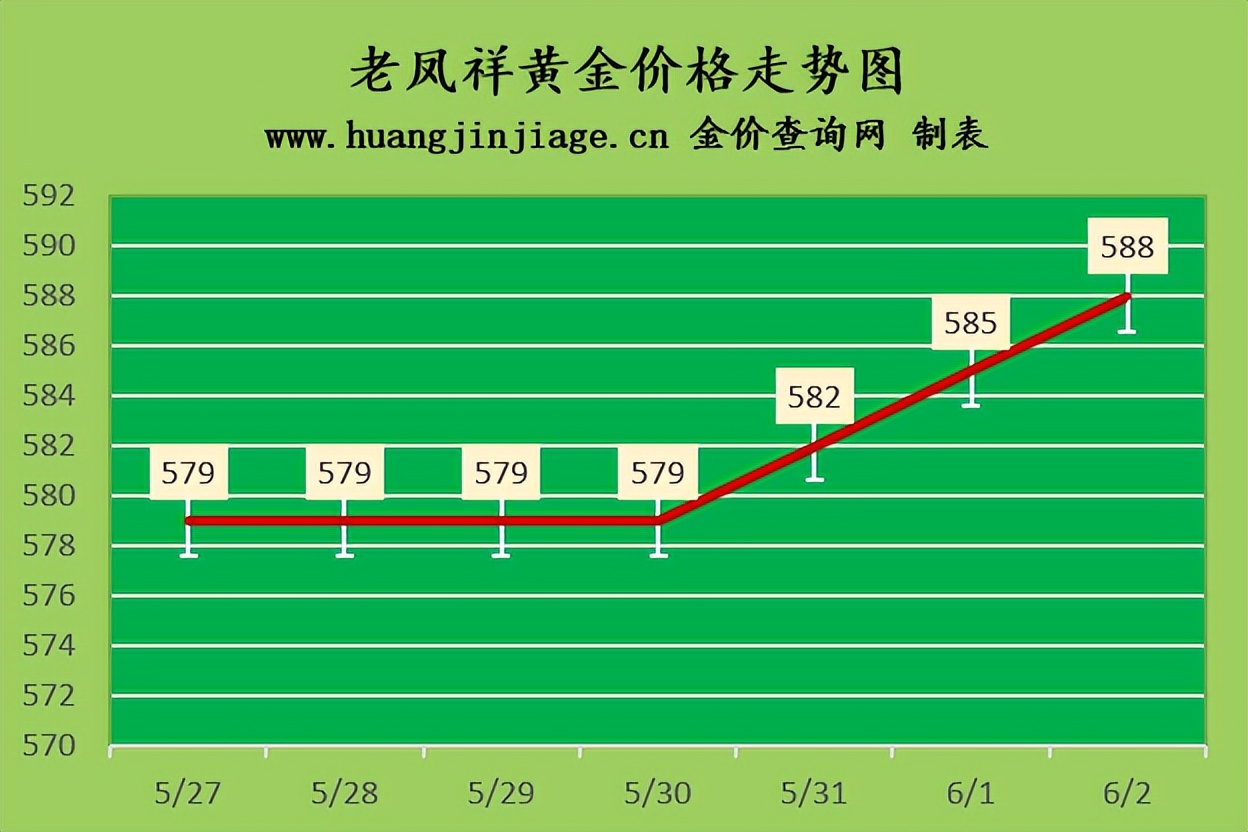 国际金价2022.6.24今日黄金价格,2023年4月黄金金价